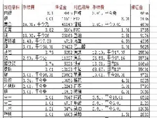 期货哪种品种一个点30块(期货做几个品种才合适)_恒指期货_第1张_厚德恒指期货直播室 期货哪种品种一个点30块(期货做几个品种才合适)_https://www.hougads.com_恒指期货_第1张