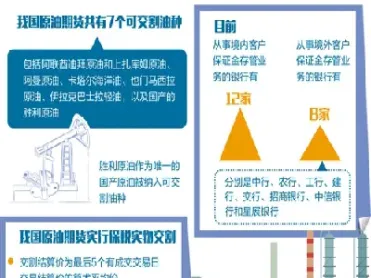 国际石油期货的区别(国际石油期货行情)_https://www.hougads.com_恒指期货_第1张