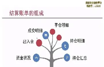 期货结算单涉及哪些项目(期货结算单项目)_https://www.hougads.com_恒指直播室_第1张