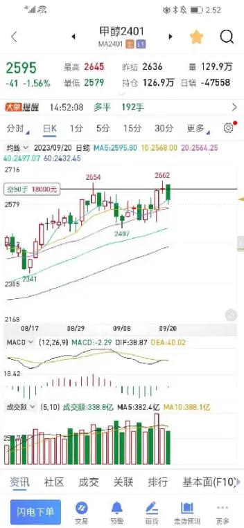 期货的均线是什么意思(期货中的均线是什么意思)_恒指直播室_第1张_厚德恒指期货直播室 期货的均线是什么意思(期货中的均线是什么意思)_https://www.hougads.com_恒指直播室_第1张