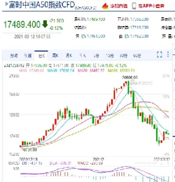 富时a50期货股(富时a50期货股指实时行情)_https://www.hougads.com_恒指期货_第1张