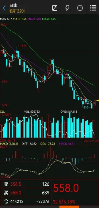 铁矿石期货最新基本面走势图(铁矿石期货最新基本面走势图分析)_https://www.hougads.com_恒指学院_第1张