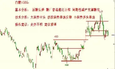 期货做1小时周期需多长时间(期货大周期和小周期怎么结合)_恒指直播室_第1张_厚德恒指期货直播室 期货做1小时周期需多长时间(期货大周期和小周期怎么结合)_https://www.hougads.com_恒指直播室_第1张