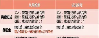 价差合约和期货的区别(价差合约和期货的区别和联系)_https://www.hougads.com_恒指期货_第1张