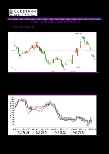 菜粕期货回落收跌(菜粕期货回落收跌的原因)_https://www.hougads.com_恒指直播室_第1张