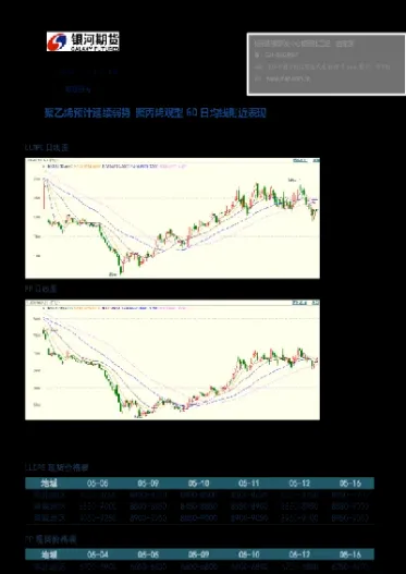 聚丙烯期货价格下跌的技术分析(聚丙烯期货涨跌的原因)_https://www.hougads.com_恒指直播室_第1张