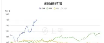 白糖期货后期走势(白糖期货后期走势如何)_https://www.hougads.com_恒指学院_第1张