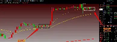 每天期货黄金交易策略(黄金期货每天交易量)_https://www.hougads.com_恒指直播室_第1张