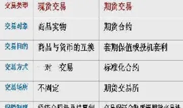 期货和通货是什么意思(期货货币是什么意思)_https://www.hougads.com_恒指直播室_第1张