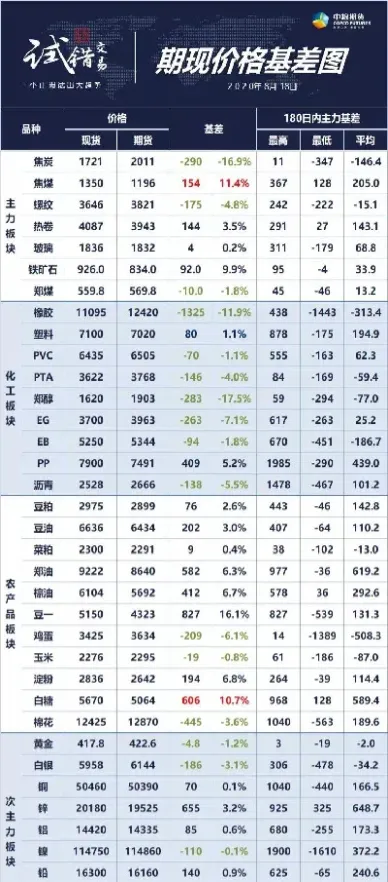 什么叫期货的基差(什么叫期货是怎么回事)_https://www.hougads.com_恒指直播室_第1张