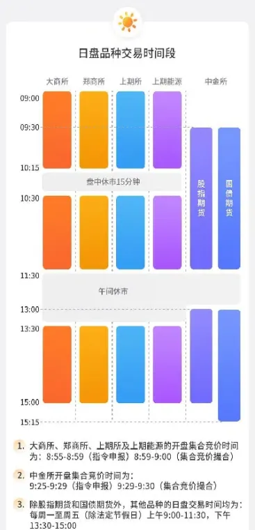 期货郑醇晚上交易时间(期货郑醇手续费是多少)_恒指直播室_第1张_厚德恒指期货直播室 期货郑醇晚上交易时间(期货郑醇手续费是多少)_https://www.hougads.com_恒指直播室_第1张