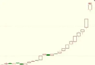 期货突破入场点(期货突破交易策略)_https://www.hougads.com_恒指学院_第1张