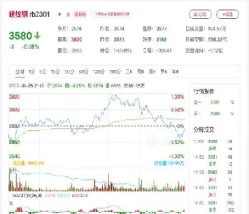 螺纹期货掉价和钢材(螺纹期货跌了螺纹钢价格会跌吗)_https://www.hougads.com_恒指直播室_第1张