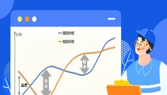 股指期货升水做量化对冲(股指期货升水做量化对冲是啥意思)_https://www.hougads.com_恒指学院_第1张