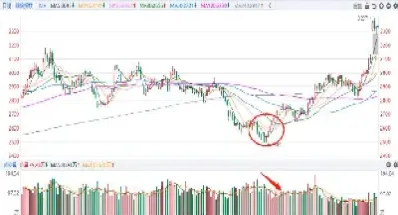 期货持仓量公式指标(期货持仓量计算公式)_https://www.hougads.com_恒指期货_第1张