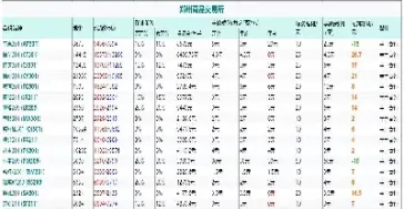 郑州强麦期货最新行情(2004年强麦期货价格走势)_https://www.hougads.com_恒指直播室_第1张