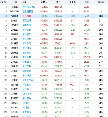 交易黄金白银期货资金规模(交易黄金白银期货资金规模多大)_https://www.hougads.com_恒指学院_第1张