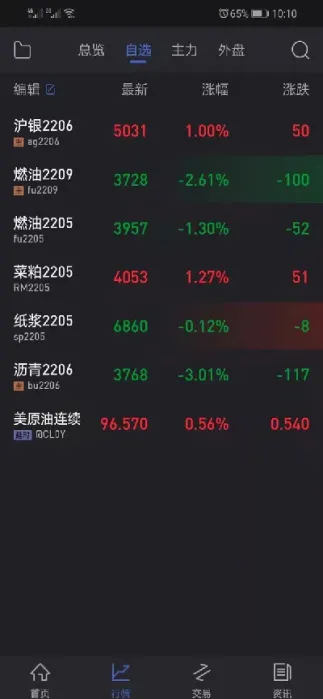 期货的开单数据可以导出来吗(期货开单要什么条件)_https://www.hougads.com_恒指学院_第1张