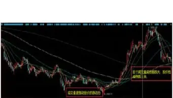 期货突然没有成交量(期货期权成交量为什么那么少)_https://www.hougads.com_恒指直播室_第1张