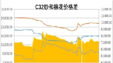 棉纱期货主力几月份(棉花期货主力合约有哪几个月)_https://www.hougads.com_恒指直播室_第1张