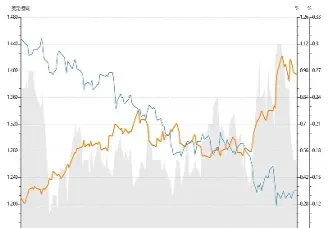 降息对期货品种(降息对期货品种的影响)_https://www.hougads.com_恒指学院_第1张