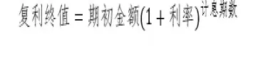 期货涨幅复利公式(一手期货能复利吗)_https://www.hougads.com_恒指直播室_第1张
