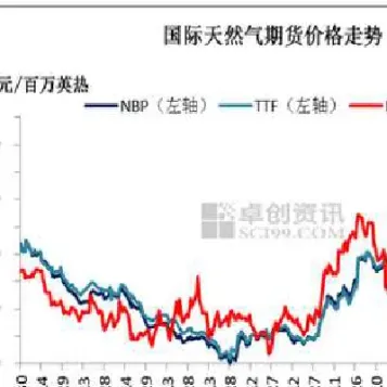 天然气期货1802(天然气期货实时行情最新)_https://www.hougads.com_恒指期货_第1张