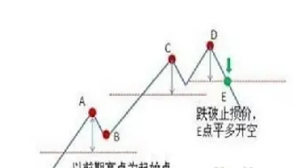 期货开仓后怎么设置止损位(期货开仓时直接扣手续费吗)_https://www.hougads.com_恒指学院_第1张