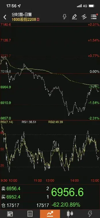 股指期货成交持仓排行榜(股指期货成交持仓排行榜及价格)_https://www.hougads.com_恒指学院_第1张