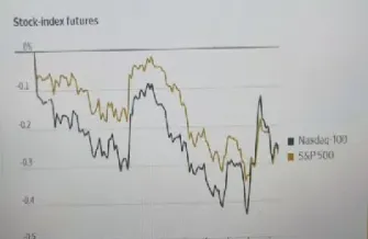 美国股指期货是每天交易吗(美股股指期货交易时间规定)_https://www.hougads.com_恒指期货_第1张