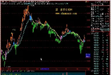 期货15分钟公式预警(期货15分钟k线稳定盈利图解)_https://www.hougads.com_恒指期货_第1张