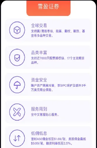 雪盈证券期货交易(雪盈证券有什么期货交易产品)_https://www.hougads.com_恒指学院_第1张