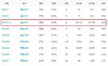 燃油期货相关因素(期货燃料油和什么关联)_https://www.hougads.com_恒指直播室_第1张