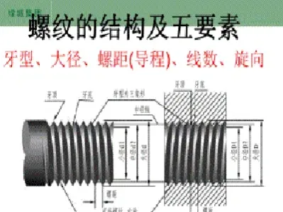 期货螺纹的基本知识(期货螺纹的基本知识有哪些)_https://www.hougads.com_恒指直播室_第1张