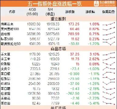 五一后期货开盘(五一后期货开盘时间表)_https://www.hougads.com_恒指学院_第1张
