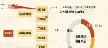 橡胶期货交易规格(橡胶期货购买条件)_https://www.hougads.com_恒指学院_第1张