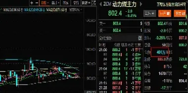 动力煤期货几点开始交易(国内动力煤期货交易时间)_https://www.hougads.com_恒指期货_第1张
