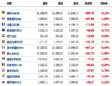 期货涨对美股的影响(期货涨美股就涨吗)_https://www.hougads.com_恒指期货_第1张