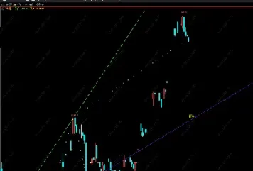期货十五分钟预警指标(预警趋势期货指标)_https://www.hougads.com_恒指期货_第1张