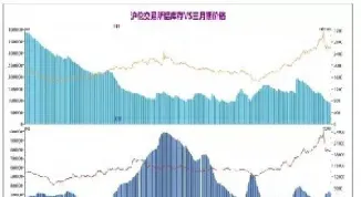 沪铝期货最新调整(下周沪铝期货预测)_https://www.hougads.com_恒指期货_第1张