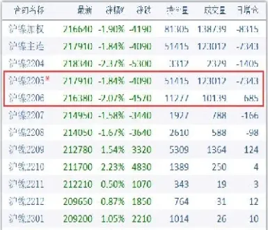 期货合约条件单(期货合约标的选择)_https://www.hougads.com_恒指期货_第1张