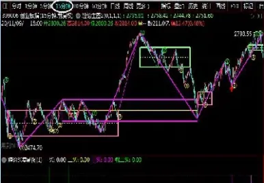 缠论线段做期货(如何用缠论做期货交易)_https://www.hougads.com_恒指学院_第1张