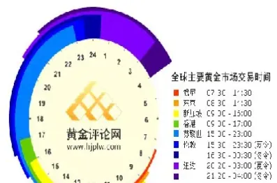 纽约黄金期货开市时间(纽约黄金期货市场)_https://www.hougads.com_恒指期货_第1张