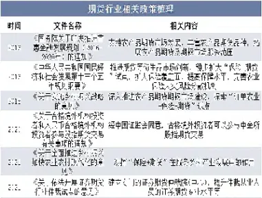 期货的行业规定(期货的规则和手续费)_https://www.hougads.com_恒指直播室_第1张