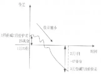 期货中的二量是什么(期货上面的二债五债是什么)_https://www.hougads.com_恒指期货_第1张