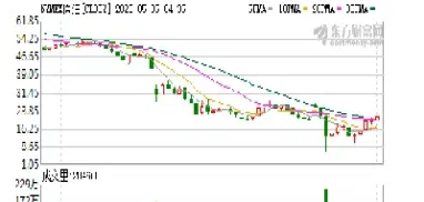 美油期货最低报价(美油期货最新实时行情)_https://www.hougads.com_恒指直播室_第1张