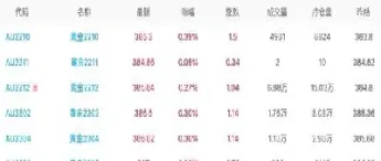 黄金期货实时行情最(黄金期货实时行情最新)_https://www.hougads.com_恒指期货_第1张