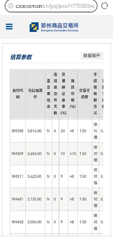 菜粕期货是哪个交易所的(菜粕期货购买条件)_https://www.hougads.com_恒指学院_第1张