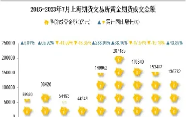 期货黄金交易量怎么看(今日黄金交易量怎么看)_https://www.hougads.com_恒指期货_第1张