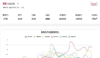 期货菜粕和猪肉有关联吗(菜粕期货和什么有关系)_https://www.hougads.com_恒指期货_第1张